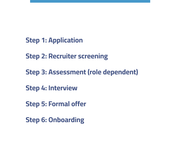Hiring steps