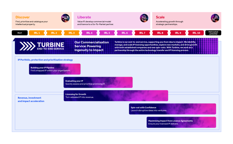 Ploughshare Services Diagram v5